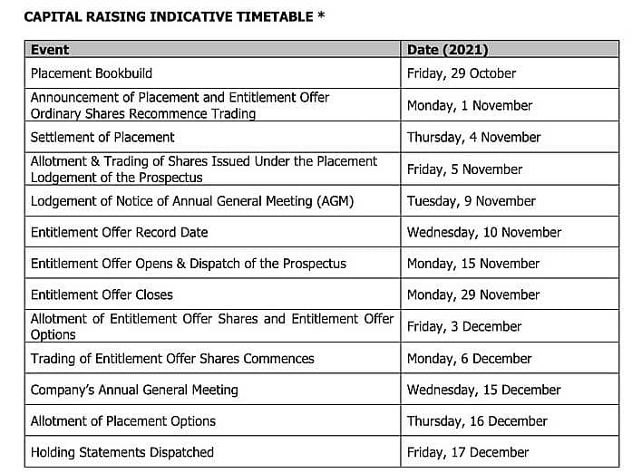 Capital Raising Indicative Timetable